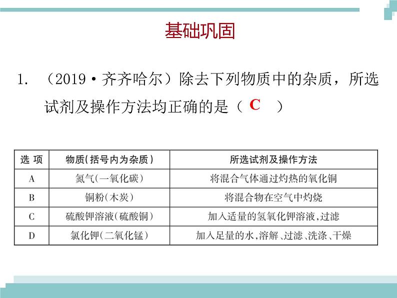 中考化学考点复习课件:考点21 物质的分离与提纯02