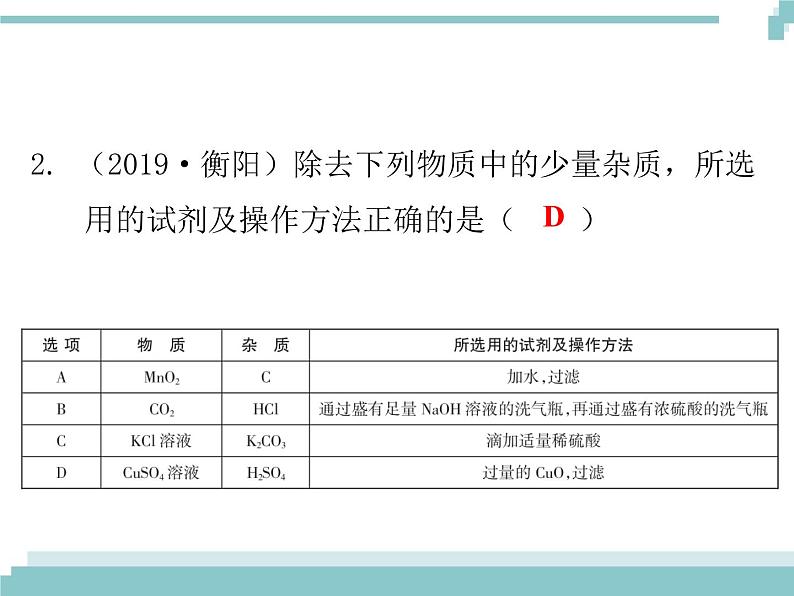中考化学考点复习课件:考点21 物质的分离与提纯03