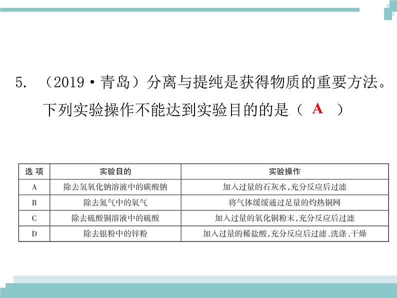 中考化学考点复习课件:考点21 物质的分离与提纯06