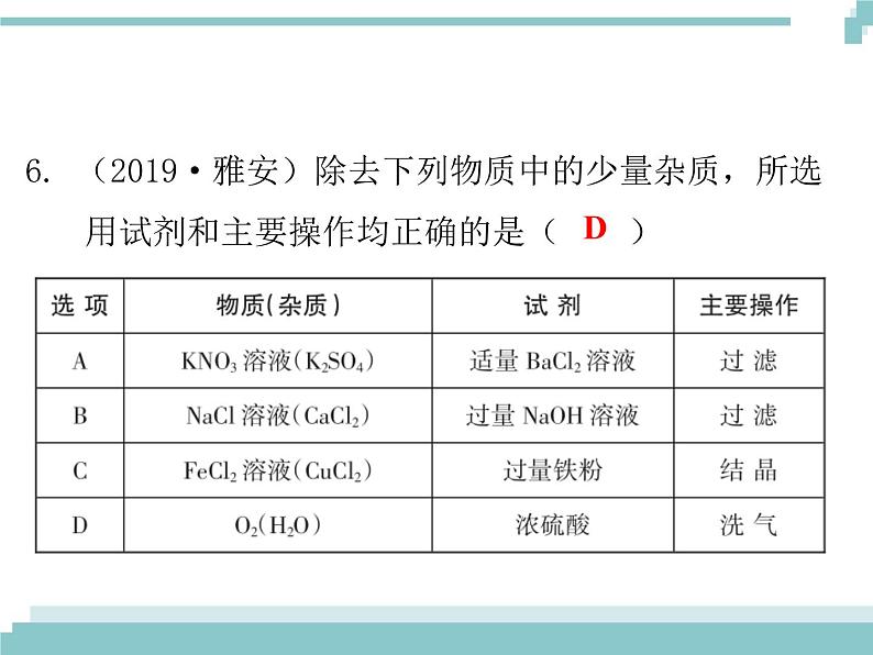 中考化学考点复习课件:考点21 物质的分离与提纯07