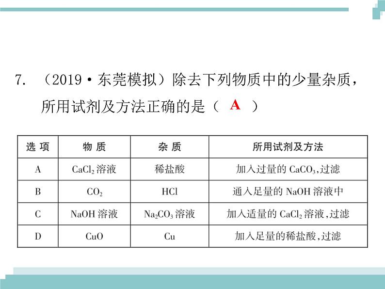 中考化学考点复习课件:考点21 物质的分离与提纯08