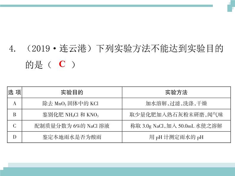 中考化学考点复习课件:考点22 物质的检验与鉴别05