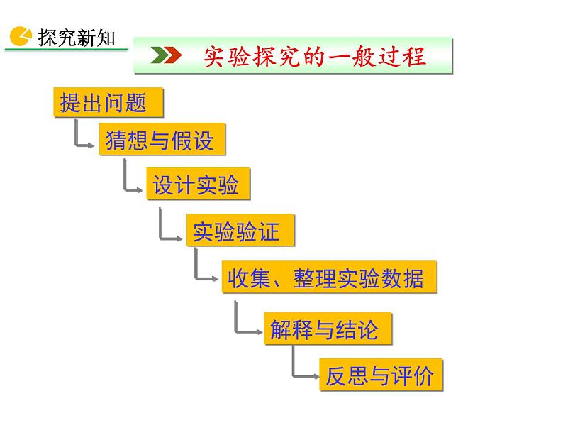 1.2 化学是一门以实验为基础的科学(第1课时)课件-人教版化学九年级上册同步课件(含视频素材)05