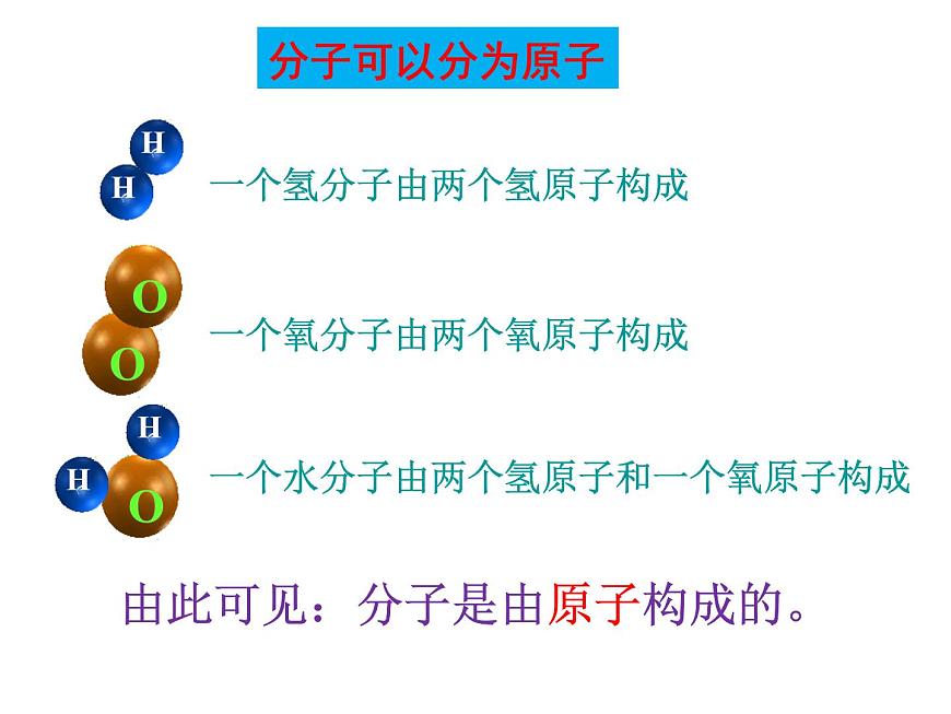 3.1 分子和原子（第2課時）課件-人教版化學(xué)九年級上冊同步課件(含視頻素材)第4頁