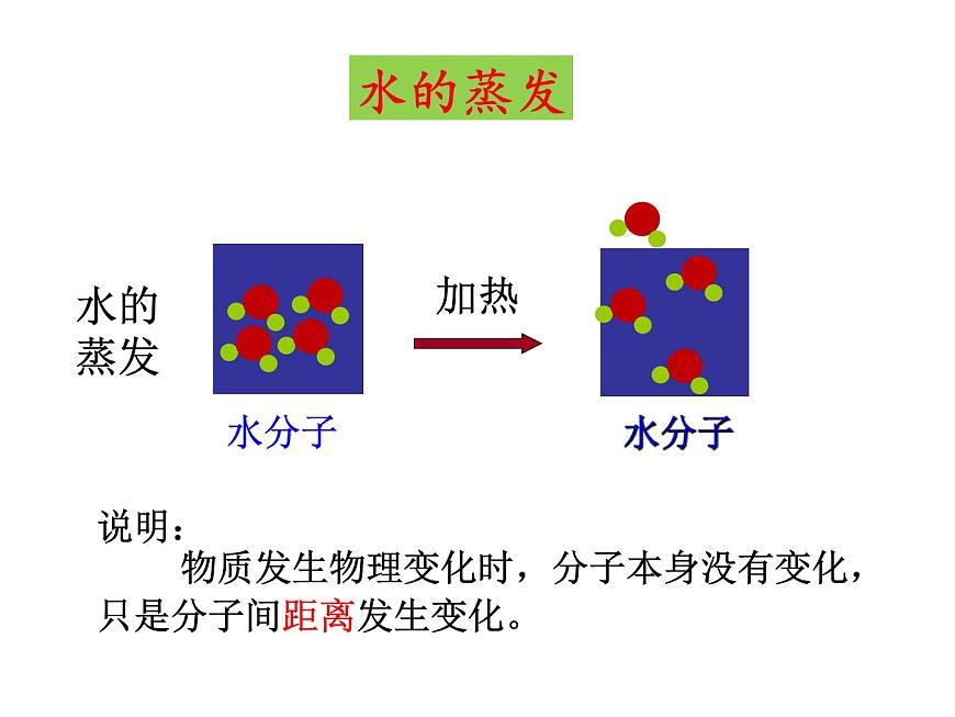 3.1 分子和原子（第2課時）課件-人教版化學(xué)九年級上冊同步課件(含視頻素材)第6頁