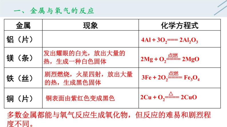 8.2 金属的化学性质（第1课时）-人教版化学九年级下册同步优质课件（含视频素材）07