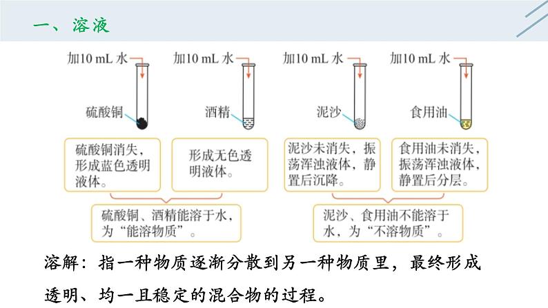 9.1 溶液的形成-人教版化学九年级下册同步优质课件(含视频素材)第3页