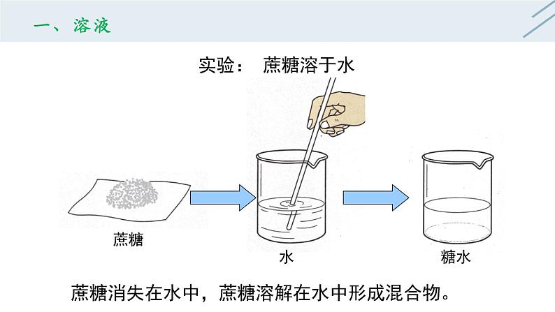 9.1 溶液的形成-人教版化学九年级下册同步优质课件(含视频素材)第4页