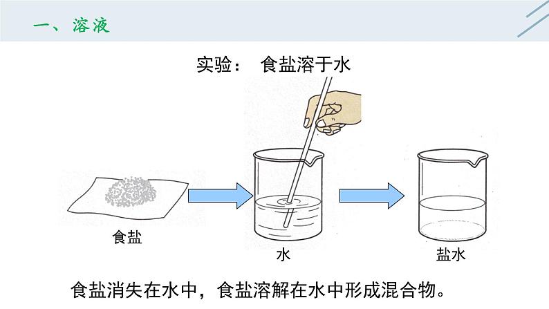 9.1 溶液的形成-人教版化学九年级下册同步优质课件(含视频素材)第5页