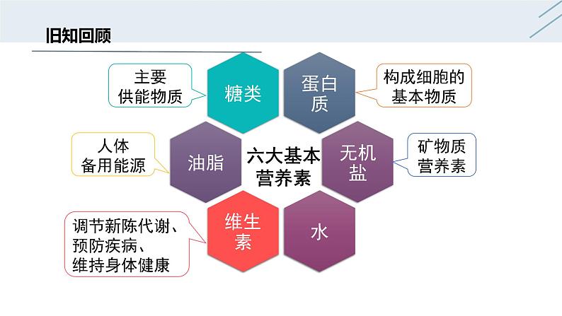 12.2 化学元素与人体健康-人教版化学九年级下册同步优质课件(含视频素材)第2页