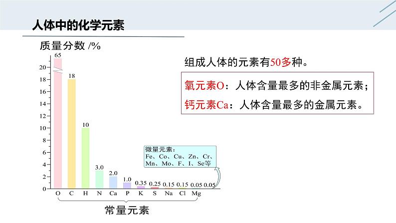 12.2 化学元素与人体健康-人教版化学九年级下册同步优质课件(含视频素材)第4页