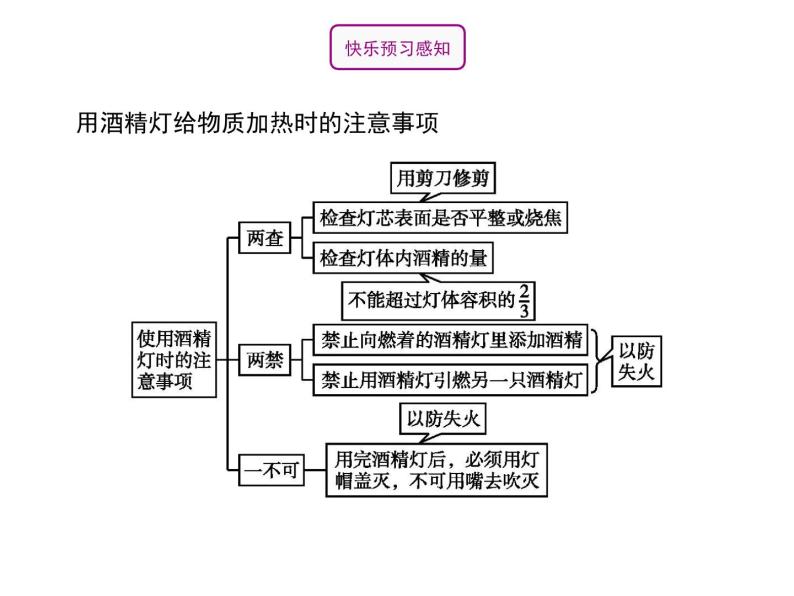 人教版九年级化学上册：第一单元 课题3 走进化学实验室 （第2课时-物质的加热和仪器的洗涤）-课件06