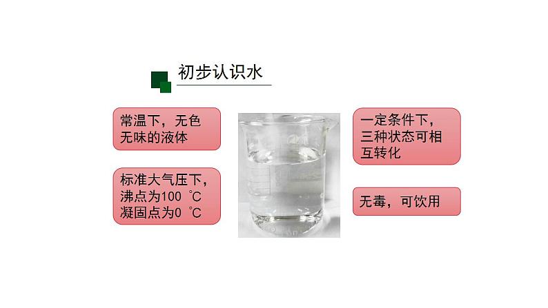人教版九年级化学上册:第四单元 课题3 水的组成-课件02