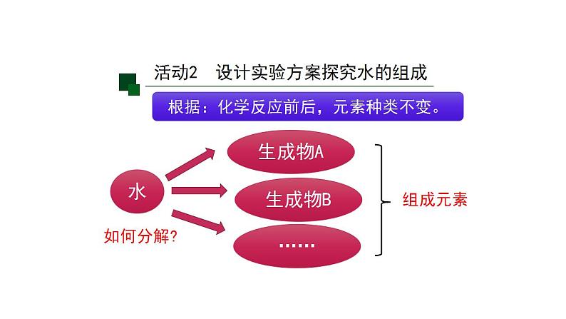 人教版九年级化学上册:第四单元 课题3 水的组成-课件06