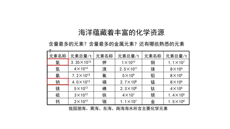 人教版九年级化学上册：第四单元 课题1 爱护水资源-课件08