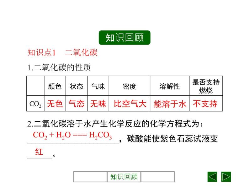 人教版九年级化学上册：第六单元 课题3  二氧化碳和一氧化碳-课件03