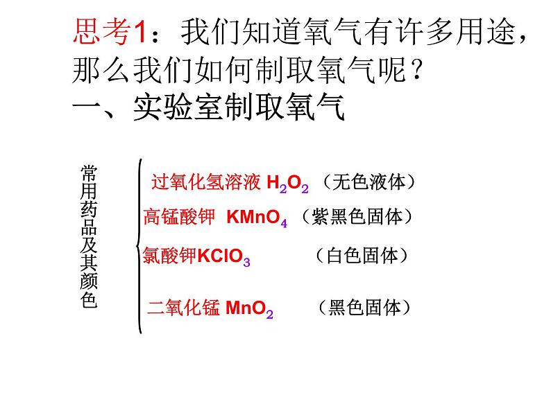 人教版九年级化学上册:第二单元 课题3 制取氧气-课件02