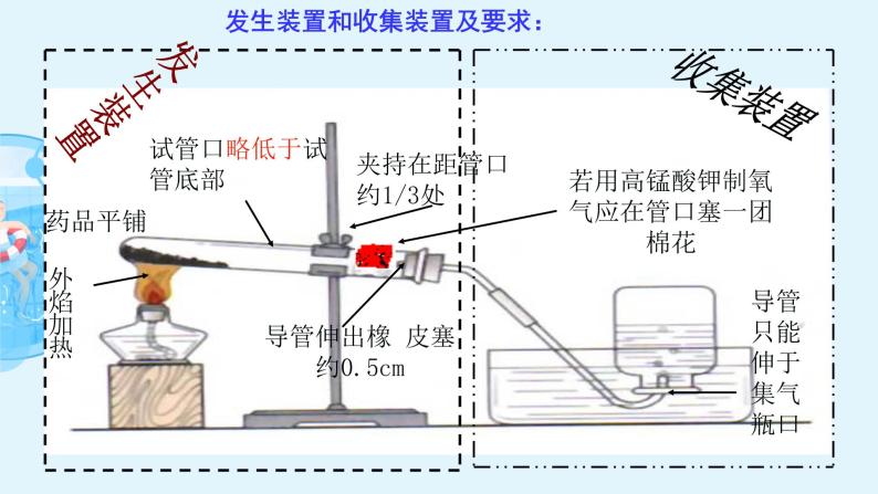 人教版九年级化学上册：第二单元 实验活动1 氧气的实验室制取与性质-课件（2）08