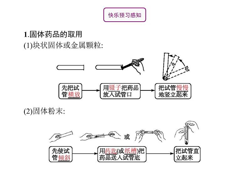 人教版九年级化学上册:第一单元 课题3 走进化学实验室 (第1课时-药品的取用)-课件03