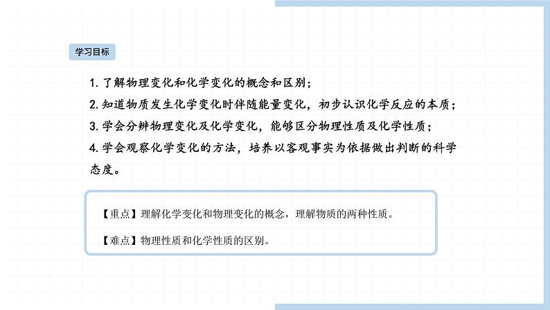 人教版九年级化学上册:第一单元 课题1 物质的变化和性质-课件(2)02