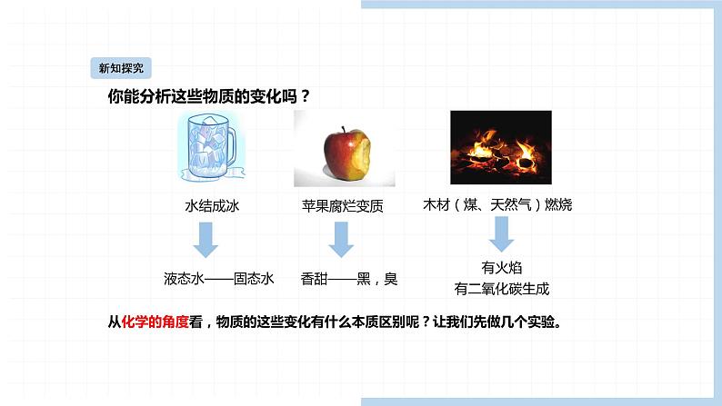 人教版九年级化学上册:第一单元 课题1 物质的变化和性质-课件(2)05