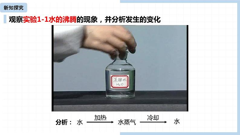 人教版九年级化学上册:第一单元 课题1 物质的变化和性质-课件(2)07
