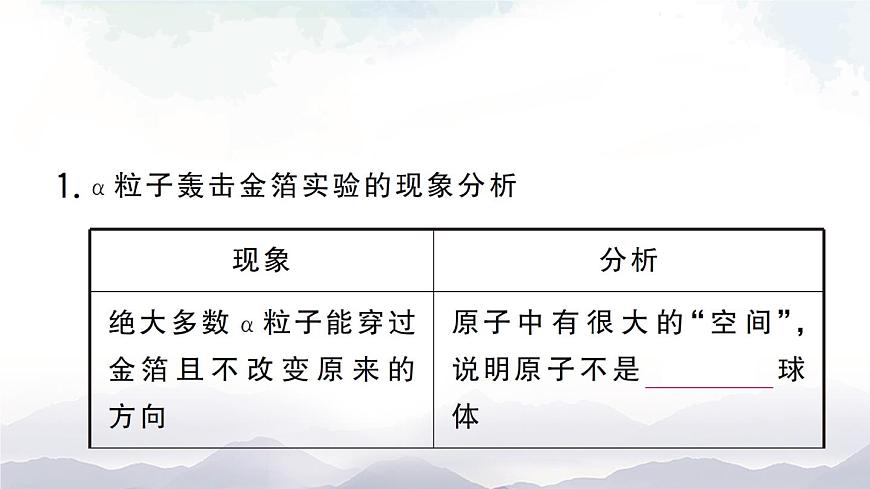 第1課時 原子的結(jié)構(gòu)  作業(yè)課件第2頁