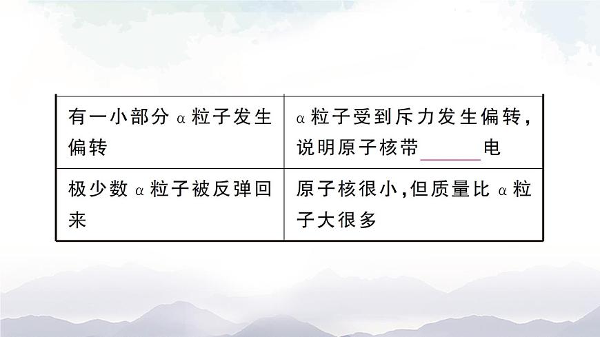第1課時 原子的結(jié)構(gòu)  作業(yè)課件第3頁