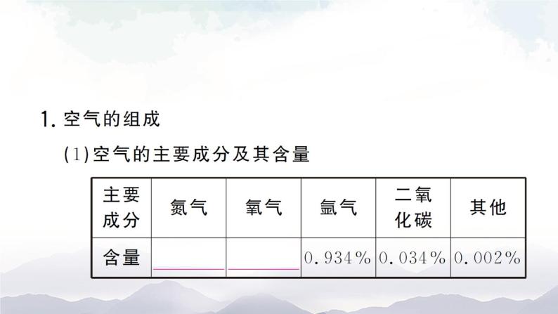 鲁教版化学九上4.1《空气的成分》第1课时 授课课件+作业课件01