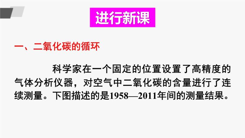 鲁教版化学九上6.3《大自然中的二氧化碳》授课课件+作业课件+视频素材04