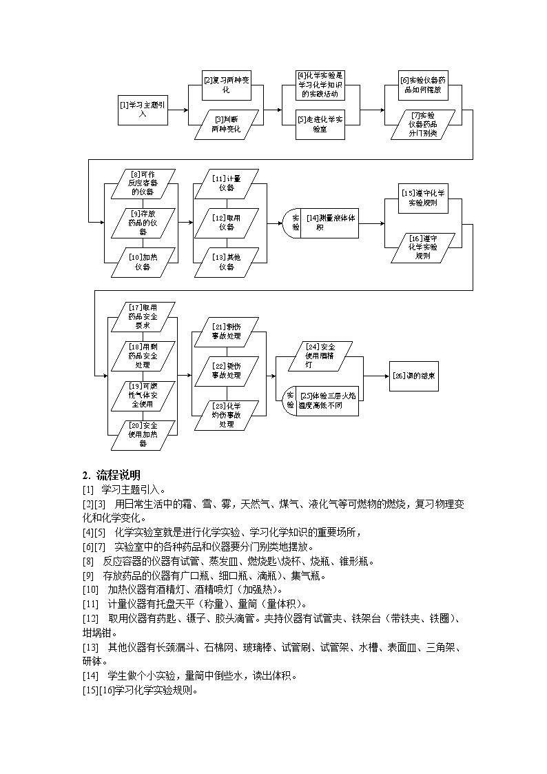沪教版(上海版)九年级化学上册:1.2 走进化学实验室(参观化学实验室)-教案02