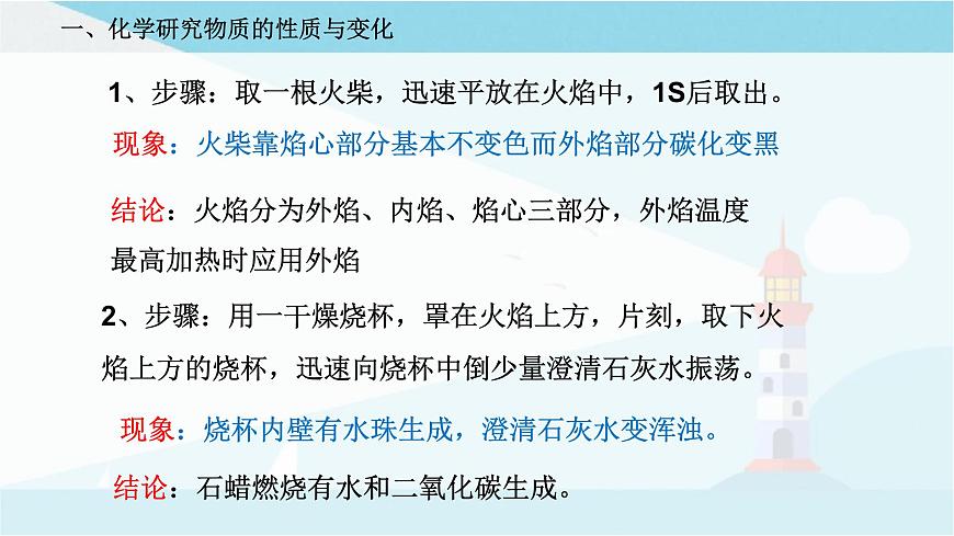 第2節(jié) 化學研究些什么（課件）第7頁