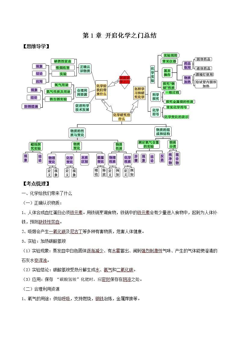 第1章 開啟化學(xué)之門 單元總結(jié)（解析版）第1頁