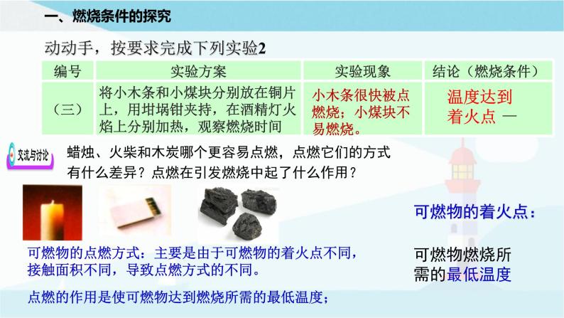 沪教版化学九上4.1《常见的化学反应——燃烧》 课件+同步练习(含解析版）+素材07