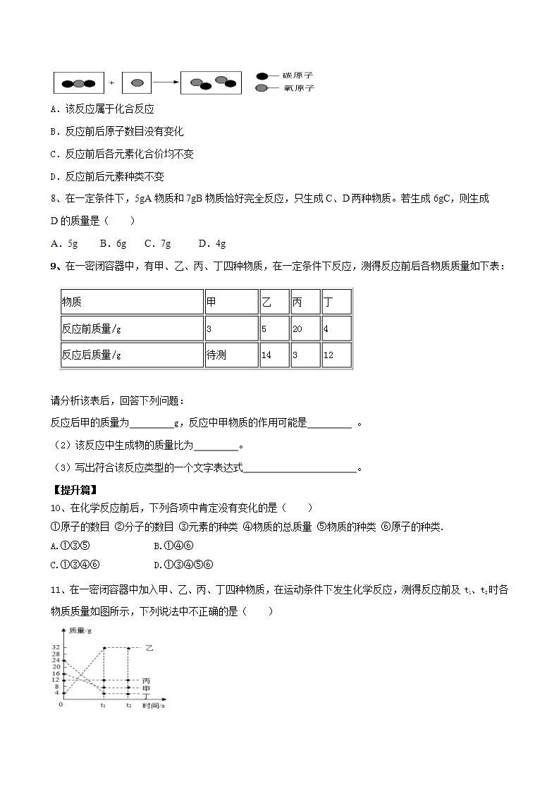 沪教版化学九上4.2《化学反应中的质量关系》课件+同步练习(含解析版）+素材02