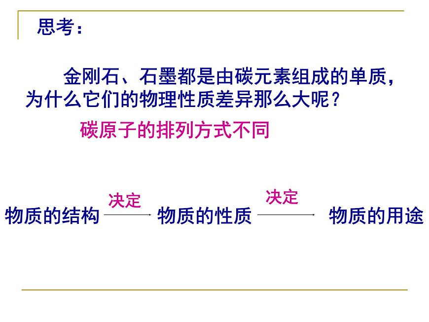 第6單元  碳和碳的氧化物   課件-人教版九年級上冊化學(xué) (共22張PPT) (共14張PPT)第4頁
