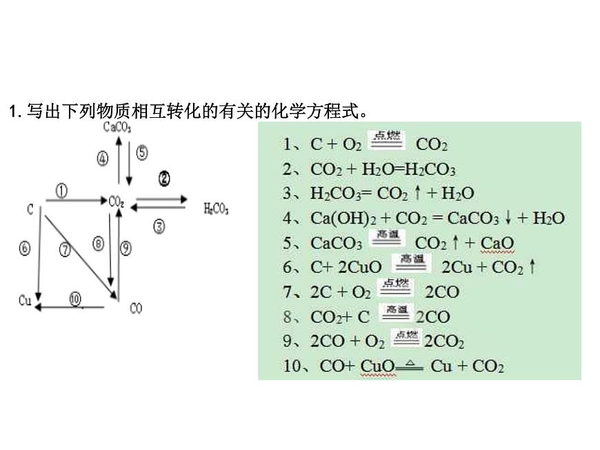 第6單元  碳和碳的氧化物   課件-人教版九年級上冊化學(xué) (共22張PPT) (共14張PPT)第7頁