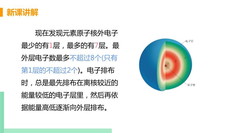 北京课改版九年级上册第三章 课题2 课时2  原子核外电子的排布 离子课件PPT08