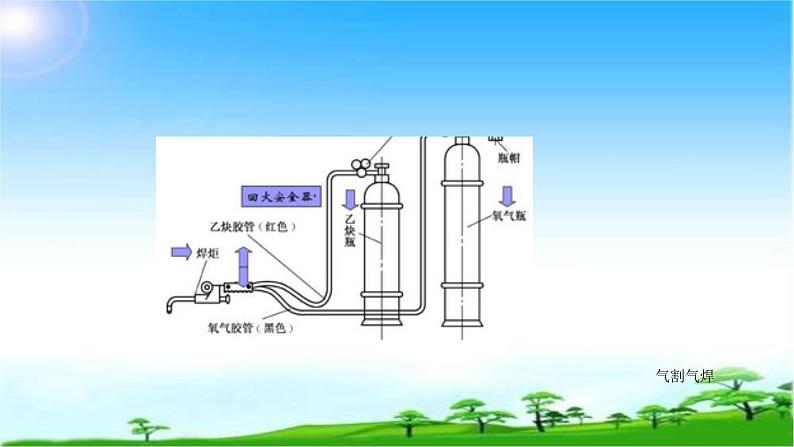 化学九年级上册 第三章 第二节 制取氧气 科粤版第7页