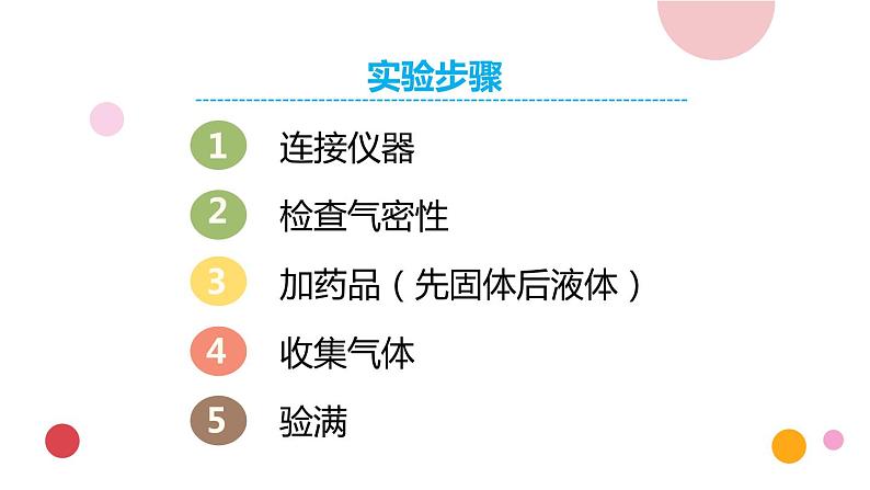 2020年化学九年级上册 第六单元 实验活动2 二氧化碳的实验室制取与性质 课件(人教版)第8页