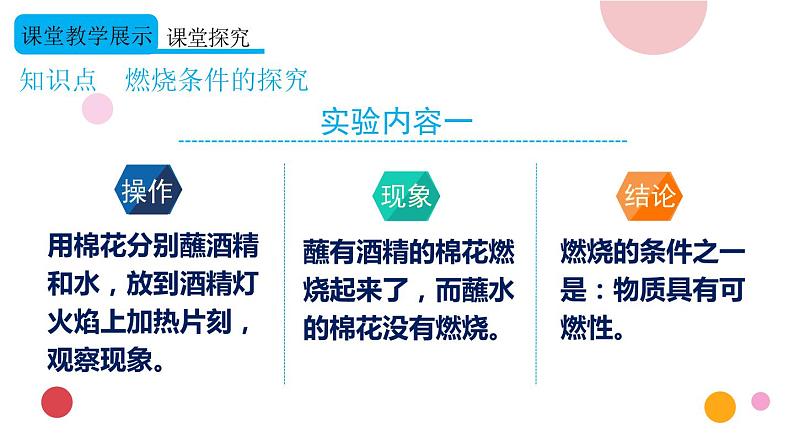 2020年化学九年级上册 第七单元 实验活动3 燃烧的条件 课件(人教版)第6页