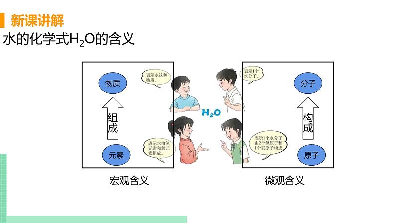 2021年初中化学人教版 九年级上册 第四单元 课题4 化学式与化合价(课时1) 课件08