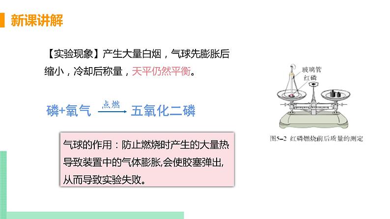 2021年初中化学人教版 九年级上册 第五单元 课题1 质量守恒定律(课时1) 课件第8页