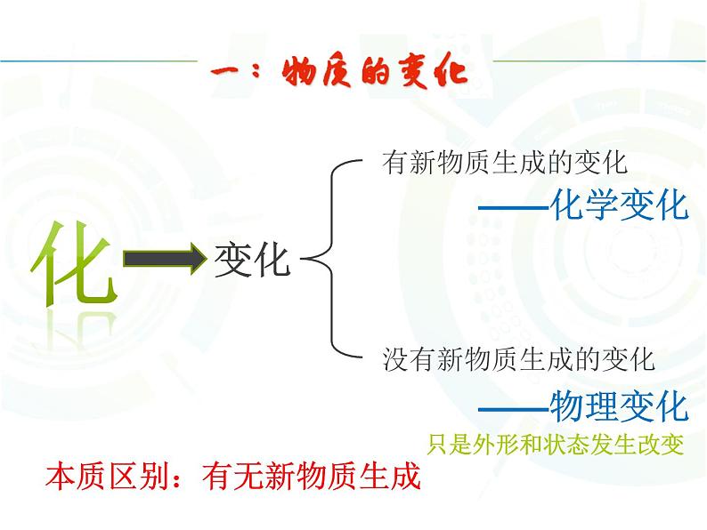 1-2(1) 化学研究些什么-物质的性质与变化课件PPT04