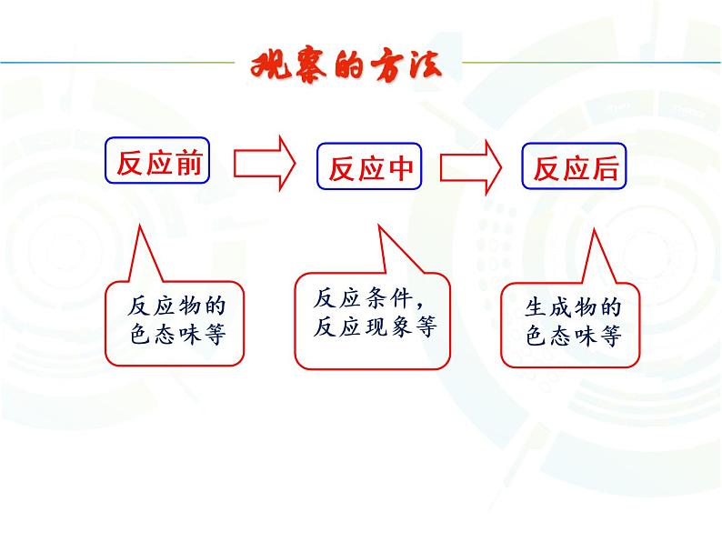 1-2(1) 化学研究些什么-物质的性质与变化课件PPT06