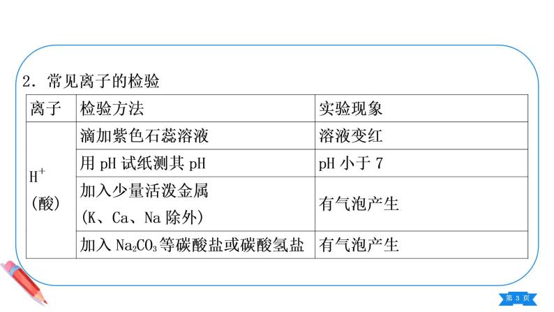 第十一单元小专题物质的检验与鉴别课件九年级化学人教版下册03