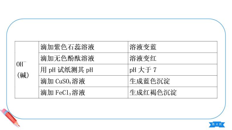 第十一单元小专题物质的检验与鉴别课件九年级化学人教版下册04