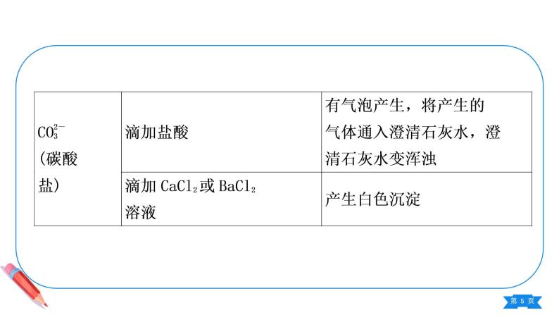 第十一单元小专题物质的检验与鉴别课件九年级化学人教版下册05