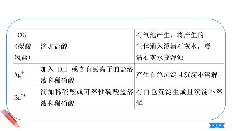 第十一单元小专题物质的检验与鉴别课件九年级化学人教版下册06