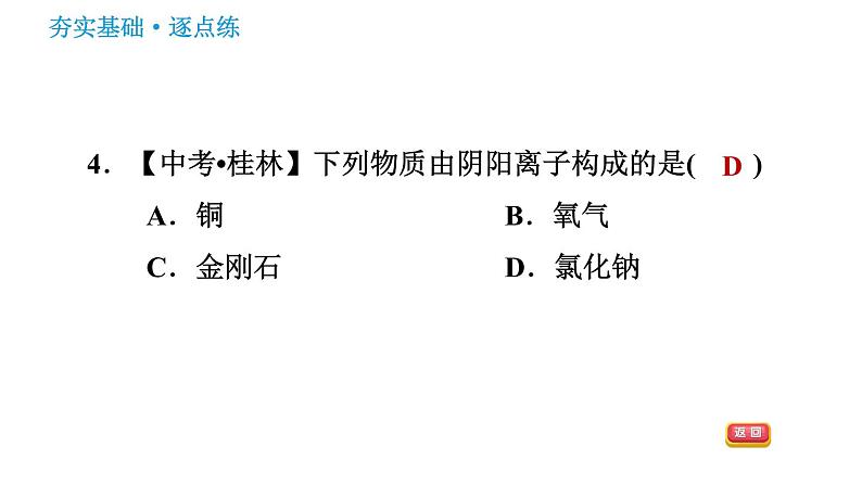 鲁教五四版八年级化学课件 第3单元 3.1.2 原子中的电子 相对电子质量第6页
